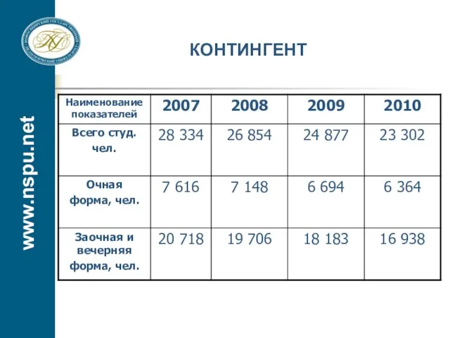 www.nspu.net КОНТИНГЕНТ