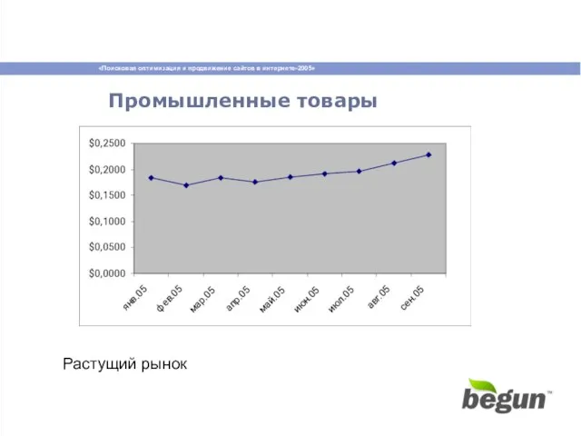 Промышленные товары Растущий рынок