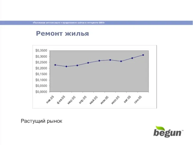 Ремонт жилья Растущий рынок