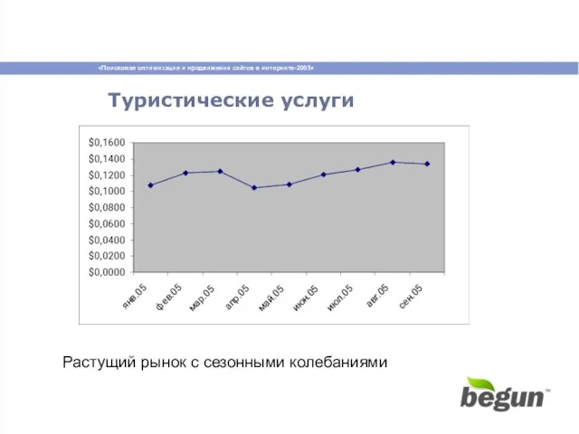 Туристические услуги Растущий рынок с сезонными колебаниями