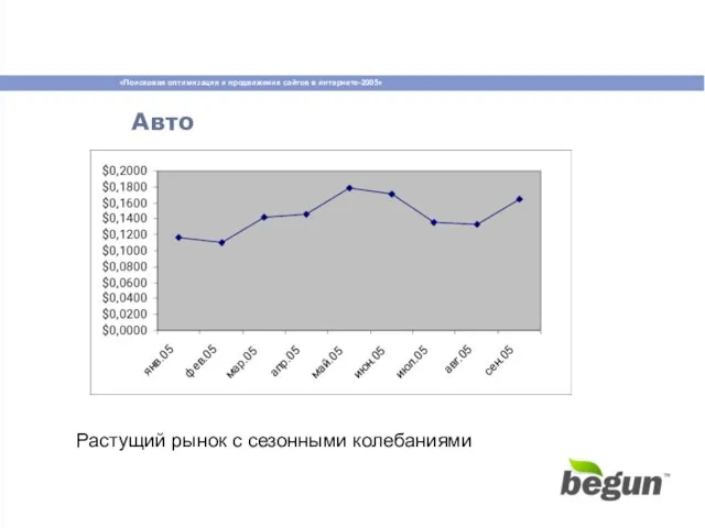 Авто Растущий рынок с сезонными колебаниями