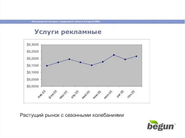 Услуги рекламные Растущий рынок с сезонными колебаниями