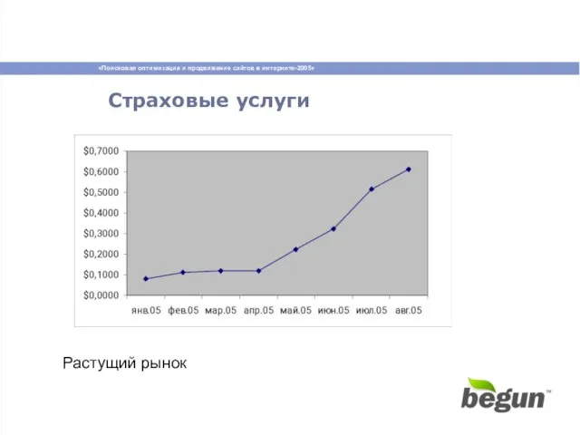 Страховые услуги Растущий рынок