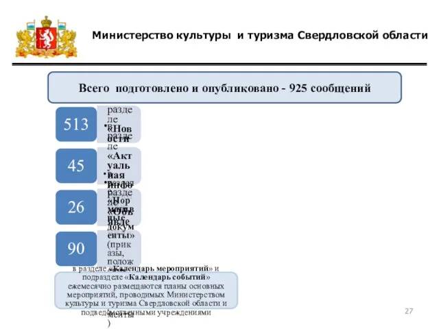 Министерство культуры и туризма Свердловской области 513 в разделе «Новости» 45 в
