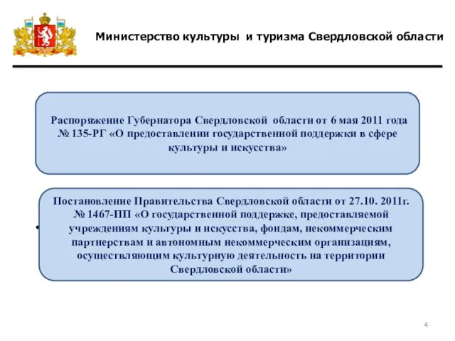 Министерство культуры и туризма Свердловской области Распоряжение Губернатора Свердловской области от 6