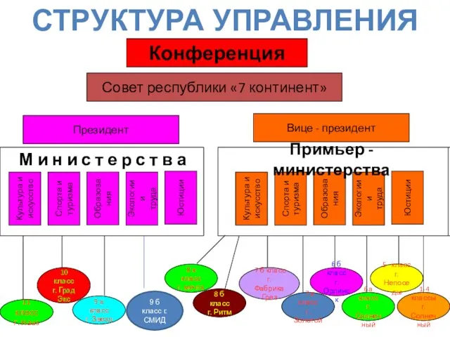 11 класс г. Haus 10 класс г. Град Экс 9 а класс