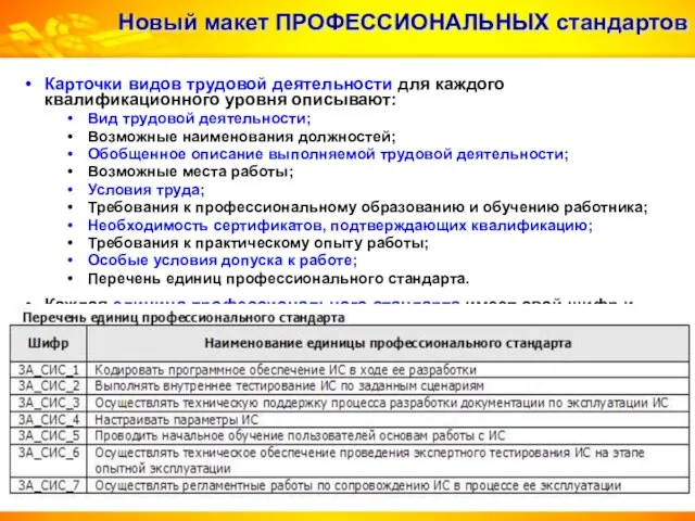 Новый макет ПРОФЕССИОНАЛЬНЫХ стандартов Карточки видов трудовой деятельности для каждого квалификационного уровня