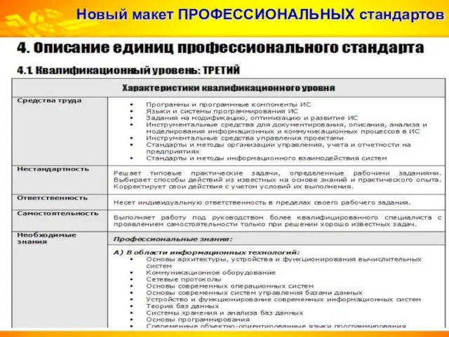 Новый макет ПРОФЕССИОНАЛЬНЫХ стандартов Карточки видов трудовой деятельности для каждого квалификационного уровня