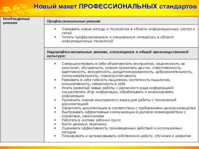 Новый макет ПРОФЕССИОНАЛЬНЫХ стандартов Карточки видов трудовой деятельности для каждого квалификационного уровня