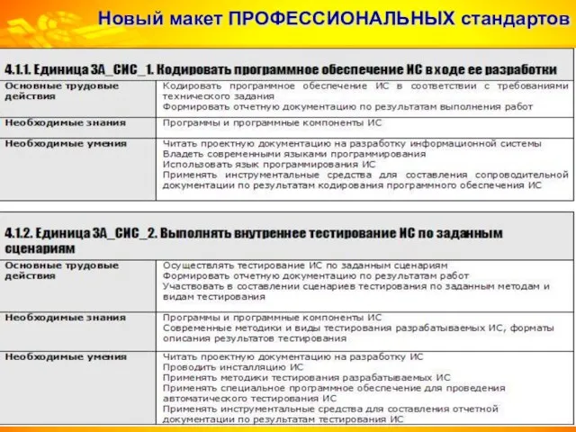 Новый макет ПРОФЕССИОНАЛЬНЫХ стандартов При переводе профстандартов в макет РСПП их тексты