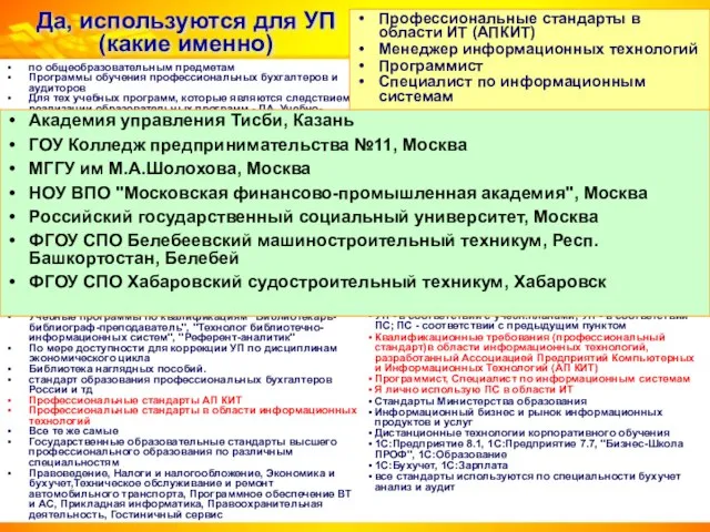 Да, используются для УП (какие именно) по общеобразовательным предметам Программы обучения профессиональных