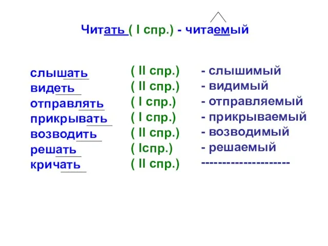 Читать ( I спр.) - читаемый слышать видеть отправлять прикрывать возводить решать