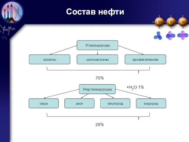 Состав нефти