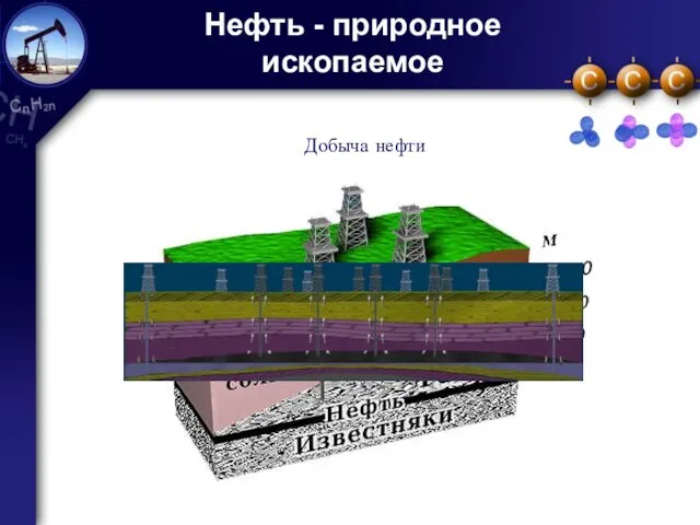 Нефть - природное ископаемое Добыча нефти