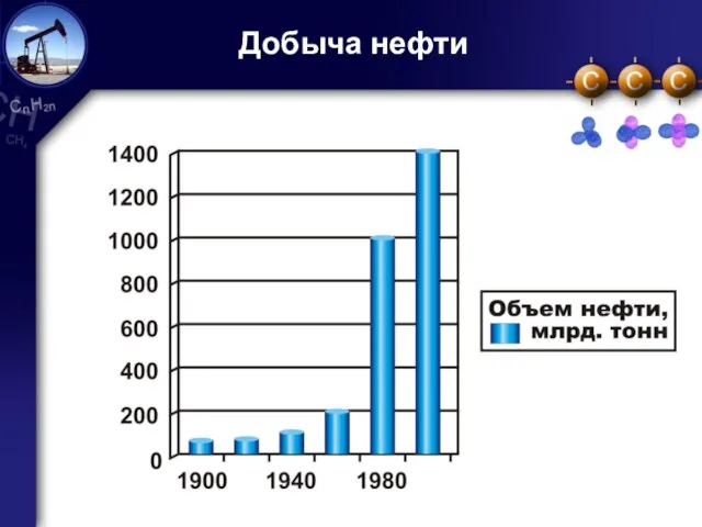 Добыча нефти