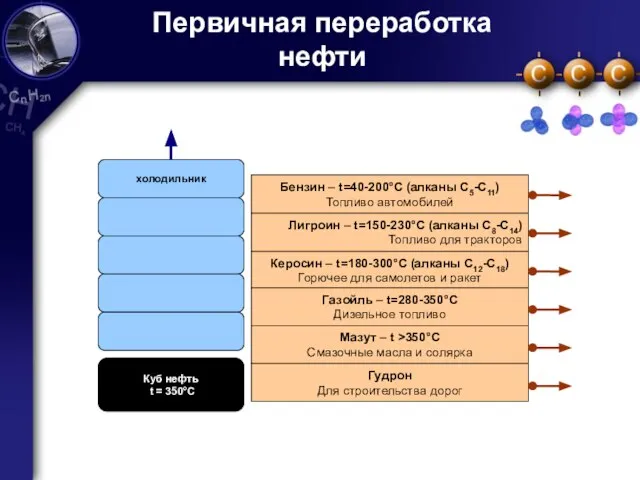 Первичная переработка нефти