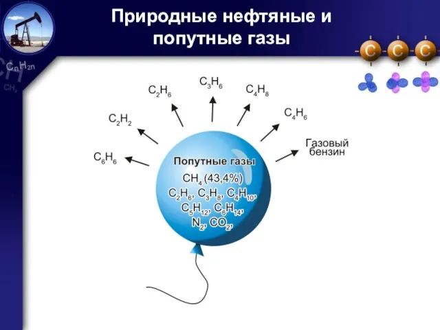 Природные нефтяные и попутные газы