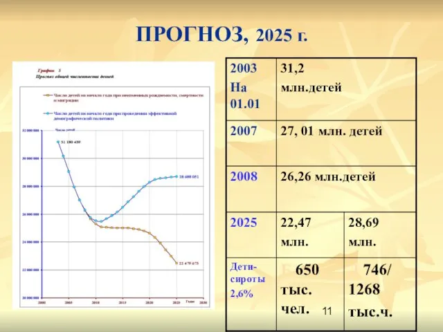 ПРОГНОЗ, 2025 г.