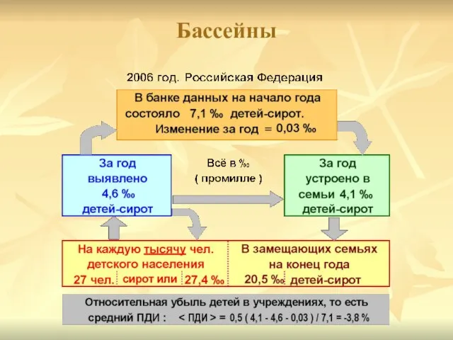 Бассейны