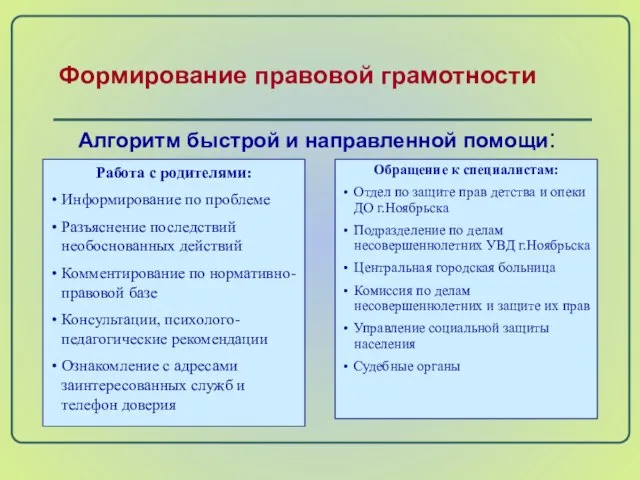 Формирование правовой грамотности Алгоритм быстрой и направленной помощи: Работа с родителями: Информирование