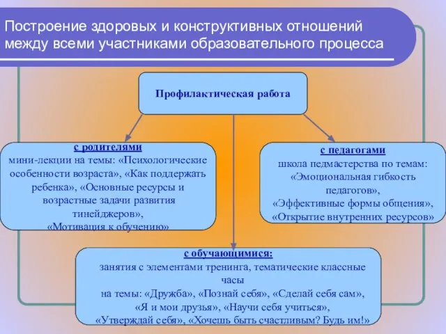 Профилактическая работа с обучающимися: занятия с элементами тренинга, тематические классные часы на