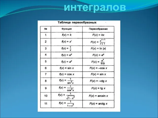 Таблица интегралов