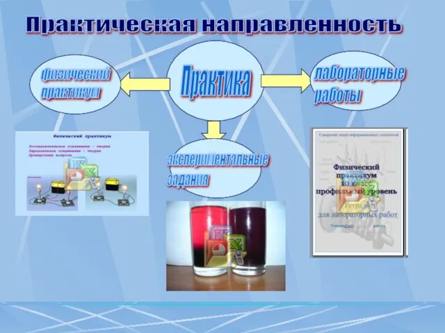 Практика физический практикум лабораторные работы экспериментальные задания Практическая направленность