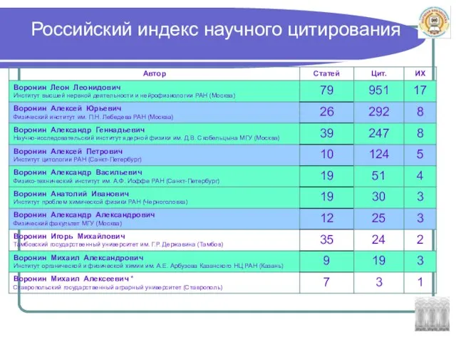 Российский индекс научного цитирования