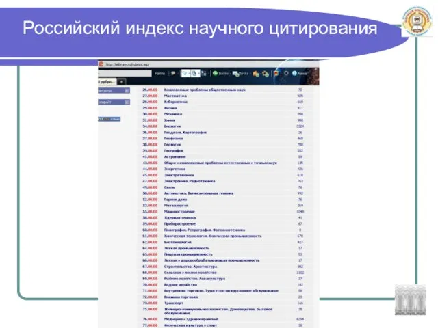 Российский индекс научного цитирования