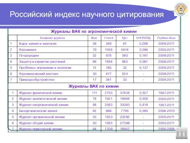 Российский индекс научного цитирования