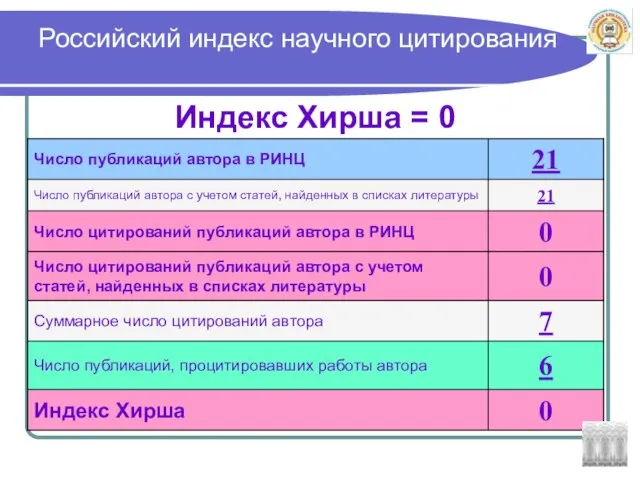 Российский индекс научного цитирования