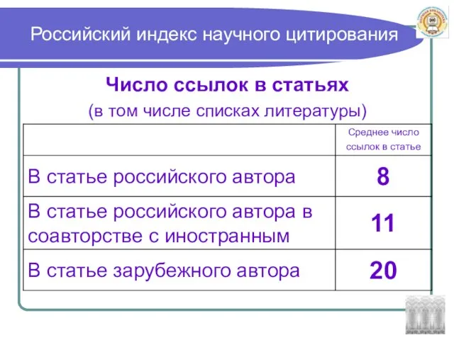 Российский индекс научного цитирования