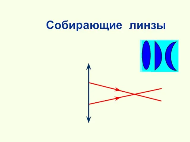 Собирающие линзы