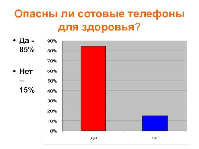 Опасны ли сотовые телефоны для здоровья? Да - 85% Нет – 15%