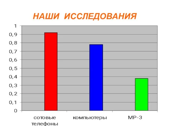 НАШИ ИССЛЕДОВАНИЯ