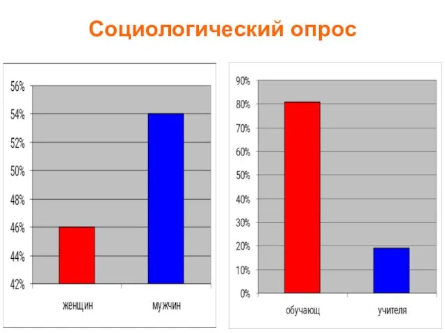 Социологический опрос