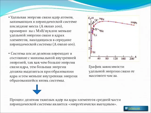 График зависимости удельной энергии связи от массового числа. Удельная энергия связи ядер