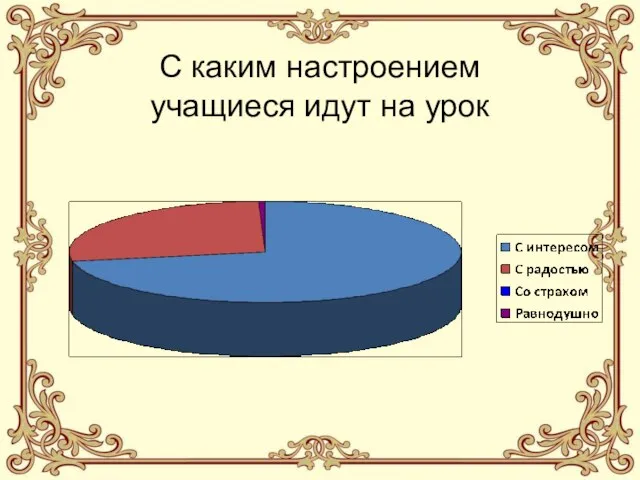 С каким настроением учащиеся идут на урок