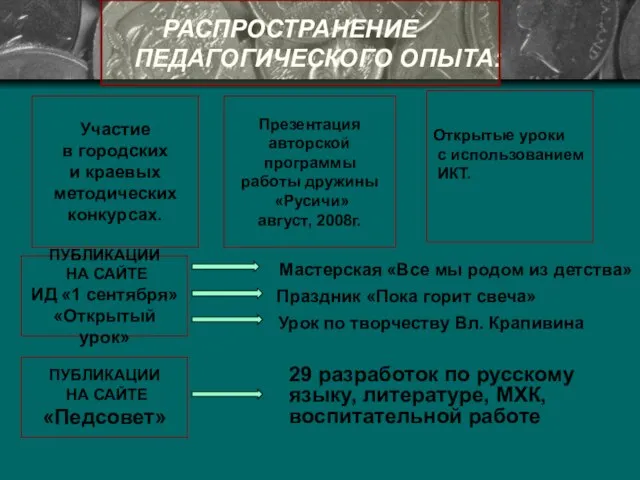 РАСПРОСТРАНЕНИЕ ПЕДАГОГИЧЕСКОГО ОПЫТА: Участие в городских и краевых методических конкурсах. Презентация авторской