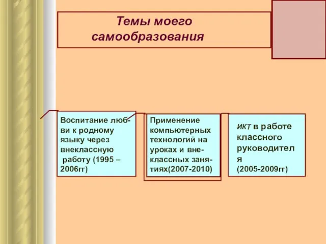 Темы моего самообразования Применение компьютерных технологий на уроках и вне-классных заня-тиях(2007-2010) ИКТ