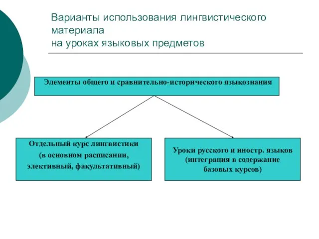 Варианты использования лингвистического материала на уроках языковых предметов Элементы общего и сравнительно-исторического