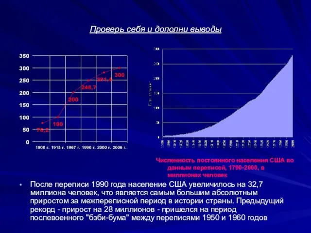 Проверь себя и дополни выводы Численность постоянного населения США по данным переписей,