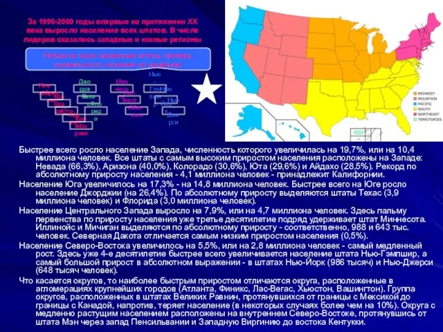За 1990-2000 годы впервые на протяжении ХХ века выросло население всех штатов.