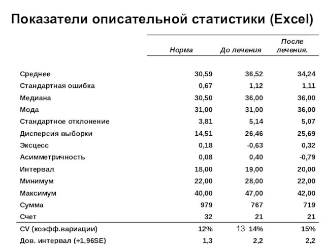 Показатели описательной статистики (Excel)