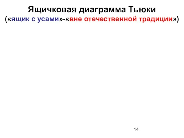 Ящичковая диаграмма Тьюки («ящик с усами»-«вне отечественной традиции»)