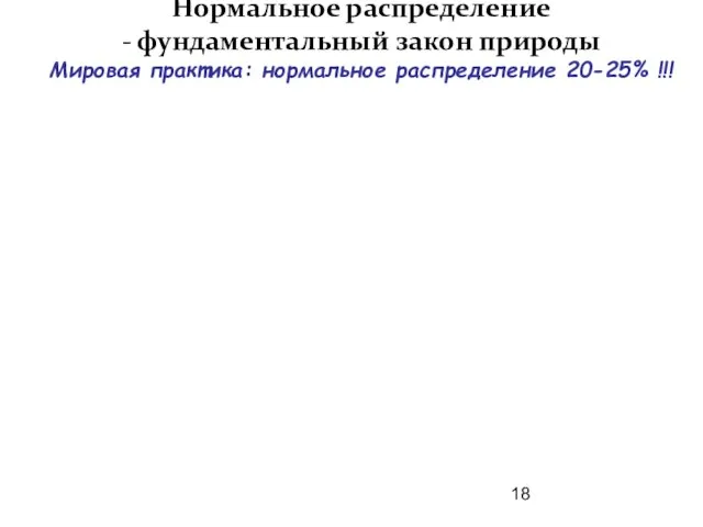 Нормальное распределение - фундаментальный закон природы Мировая практика: нормальное распределение 20-25% !!!