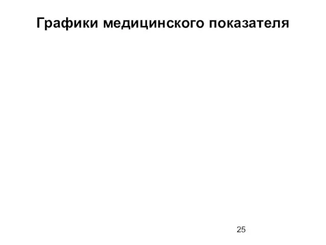 Графики медицинского показателя