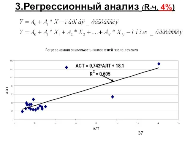 3.Регрессионный анализ (R-ч. 4%)