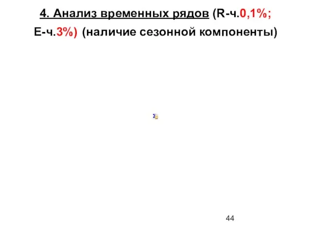 4. Анализ временных рядов (R-ч.0,1%; E-ч.3%) (наличие сезонной компоненты)