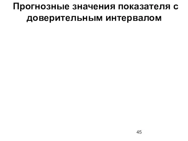 Прогнозные значения показателя с доверительным интервалом